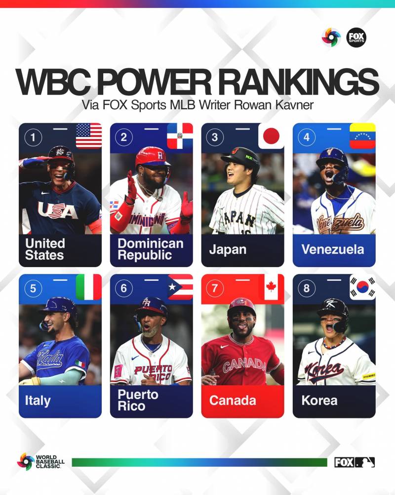 [잡담] 최신 WBC 파워랭킹 | 인스티즈