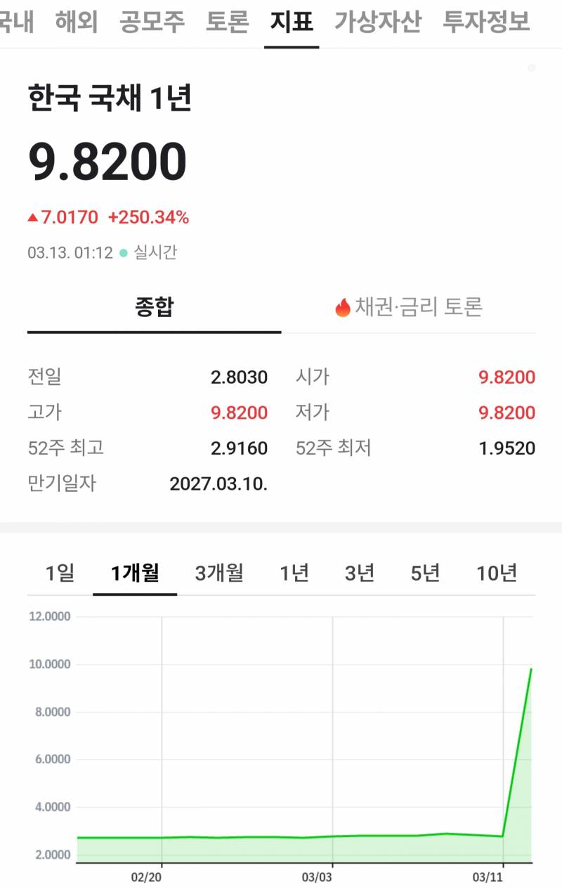 [잡담] 에타에서 싸우고 있는데 도와줘 | 인스티즈