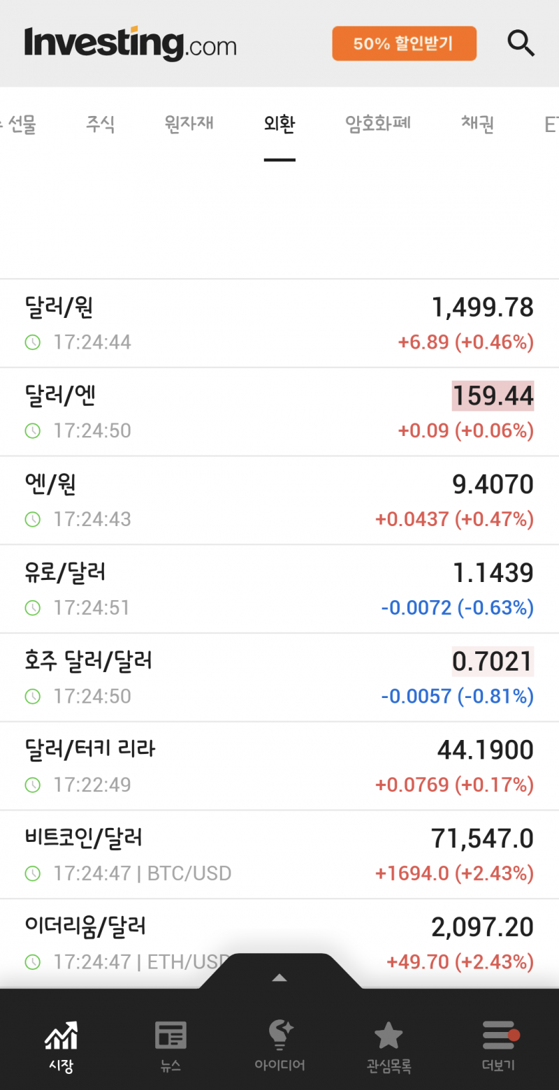 [정보/소식] 코앞까지 온 환율 1500원 | 인스티즈