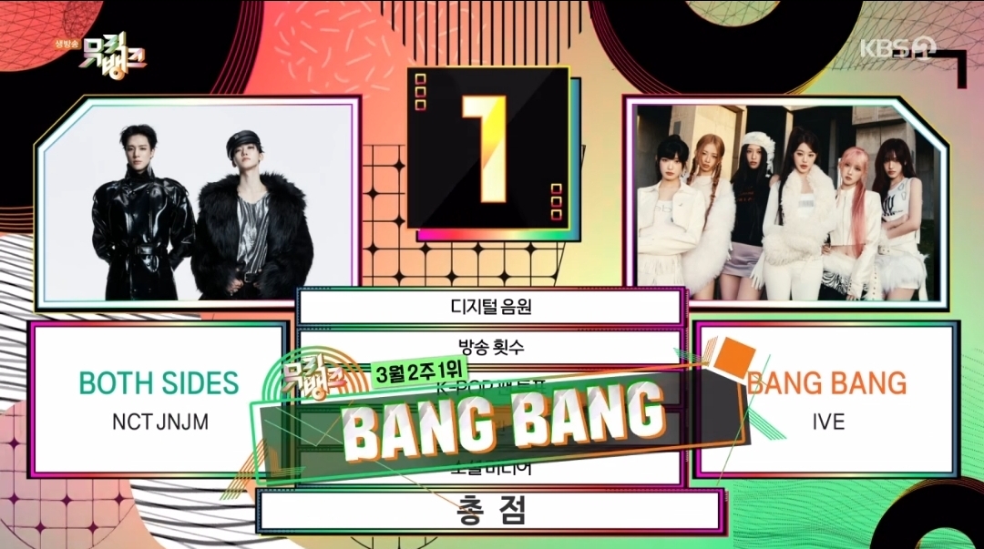 [정보/소식] 뮤직뱅크 3월 2주 1위 아이브 | 인스티즈