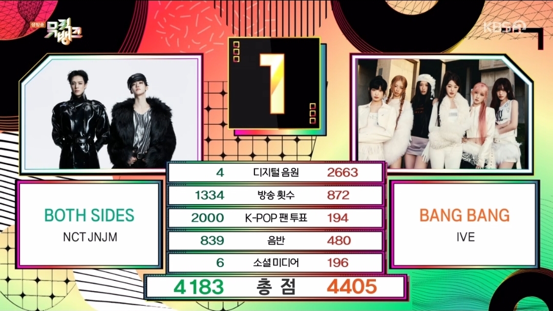 [정보/소식] 뮤직뱅크 3월 2주 1위 아이브 | 인스티즈