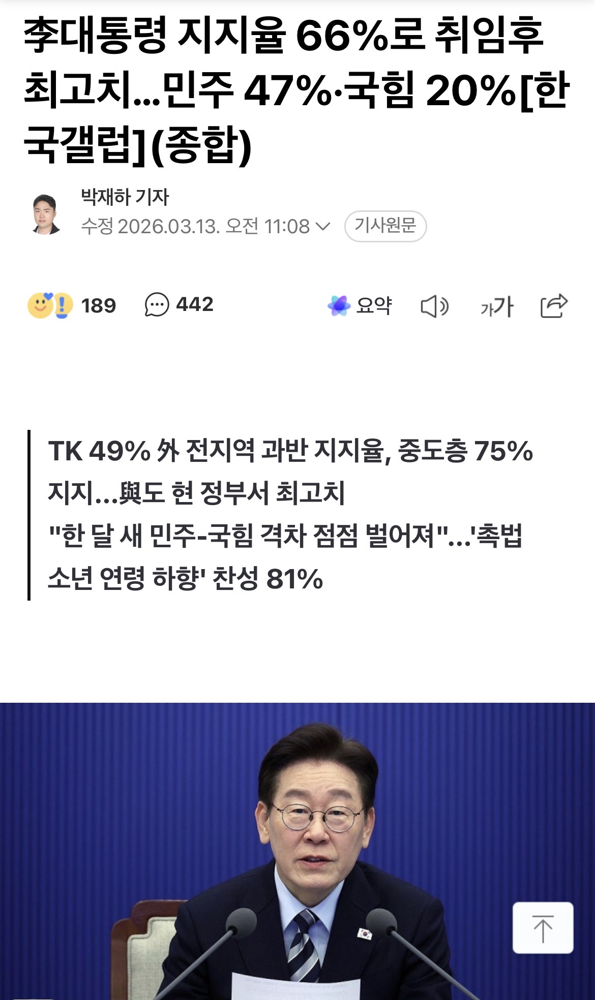 [잡담] 이재명 지지율 66% 정부 출범 후 최고치 찍었대 | 인스티즈
