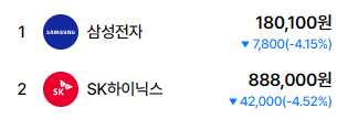 [잡담] 18만전자 88만닉스 다시 오다 | 인스티즈