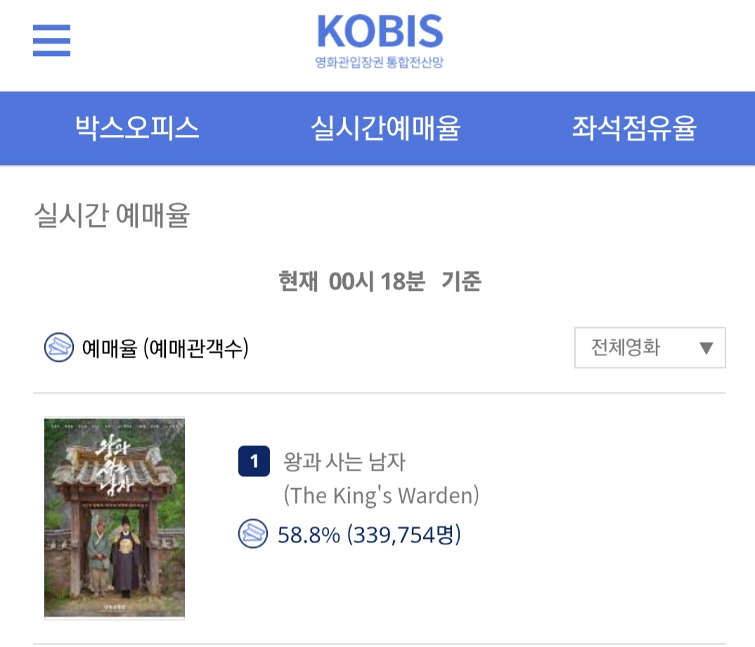 [잡담] 왕사남 예매 거의 34만ㄷㄷㄷ | 인스티즈