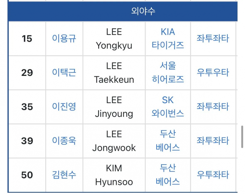 [잡담] 오늘 류현진 국대 은퇴로 2008 베이징 올림픽 멤버 전원 국가대표 종료 | 인스티즈