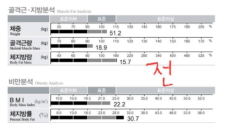 [잡담] 12월부터한 다이어트 결과 인바디 공개 | 인스티즈