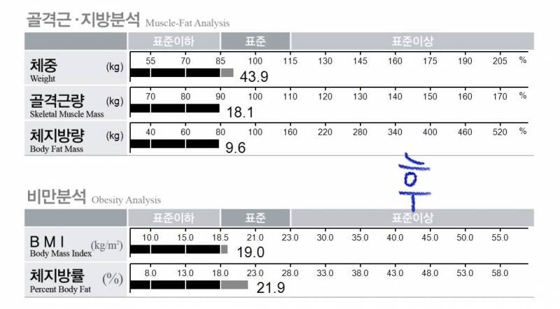 [잡담] 12월부터한 다이어트 결과 인바디 공개 | 인스티즈