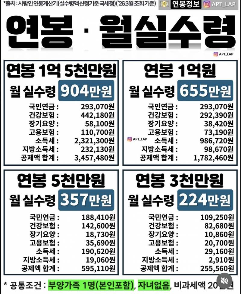 [잡담] 2026연봉 실수령액 | 인스티즈