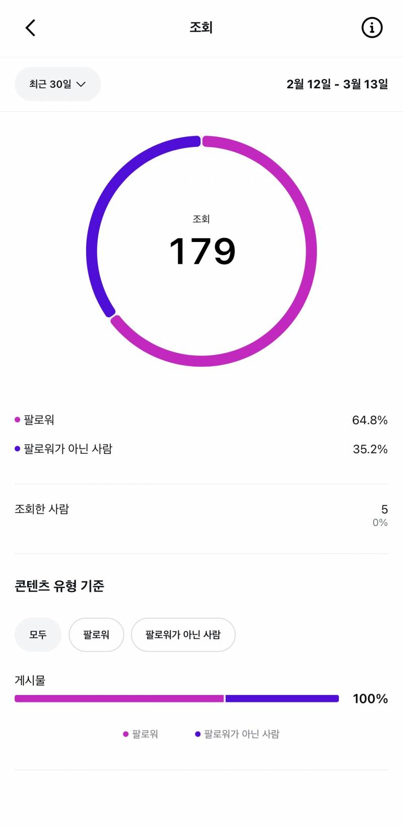 [잡담] 인스타 첨해보는데 멋쟁이선배님들 한번만 지식나눔해주라 | 인스티즈