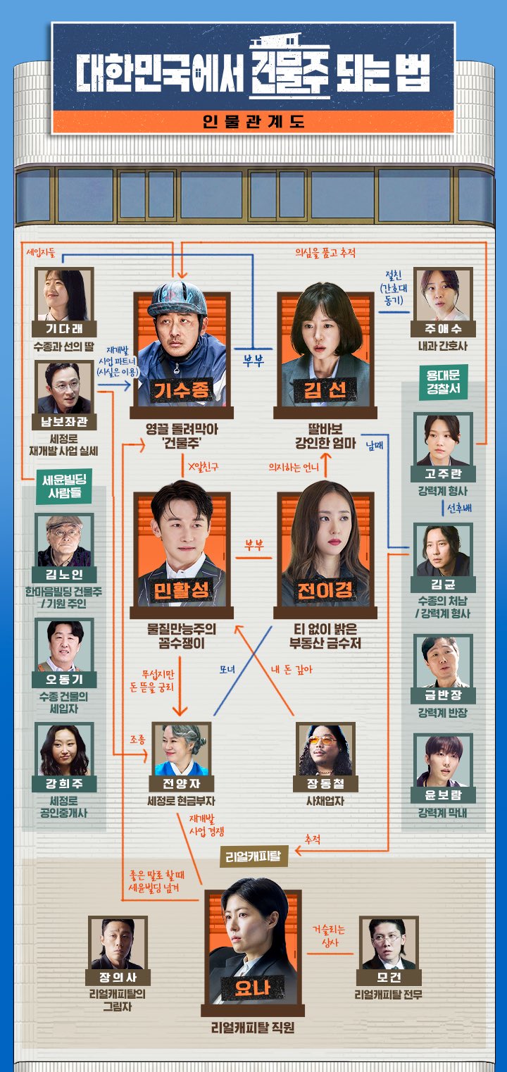 [잡담] 건물주 되는법 시청률 몇퍼봐? | 인스티즈