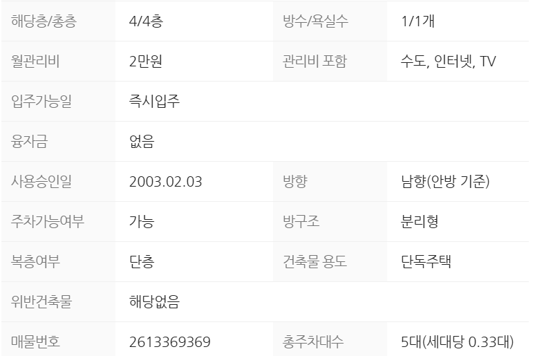 [잡담] 나 구경중인 원룸 보실? | 인스티즈