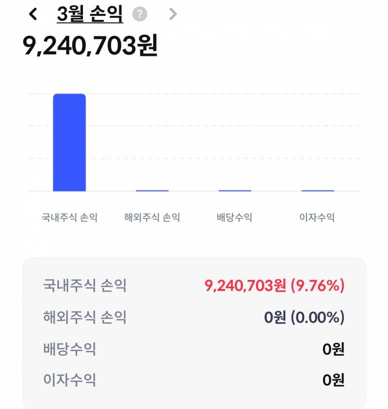 [잡담] 백수가 돈 버는 방법... | 인스티즈