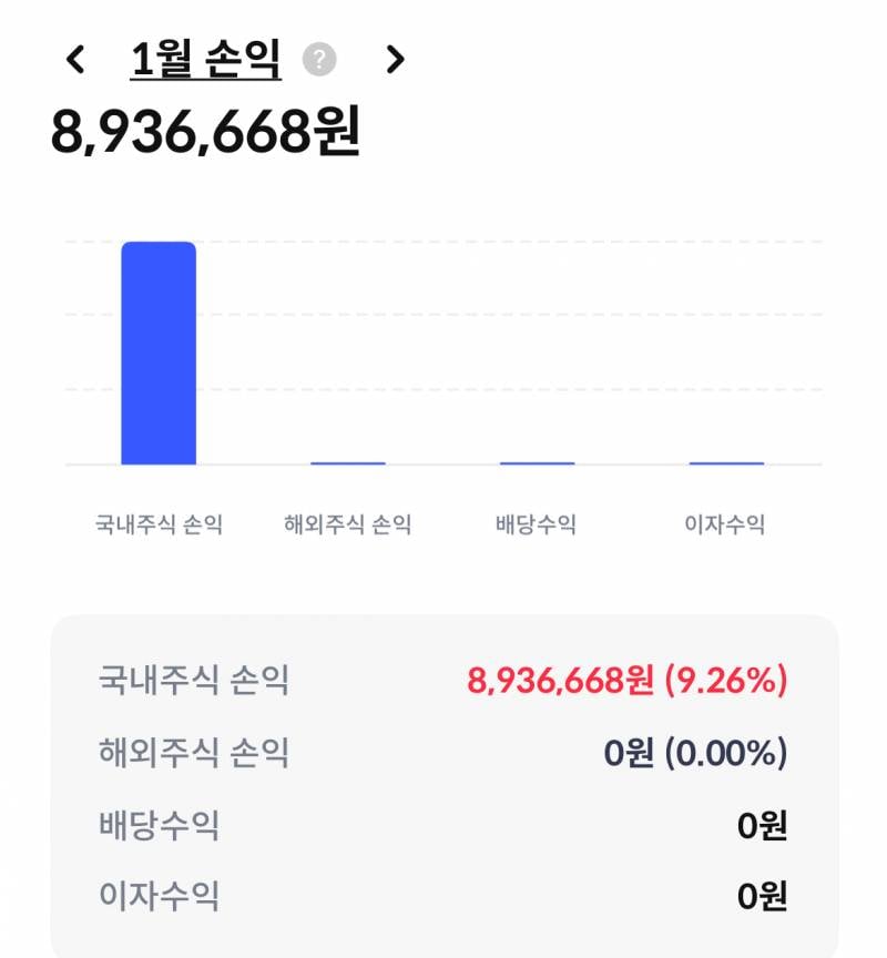 [잡담] 백수가 돈 버는 방법... | 인스티즈