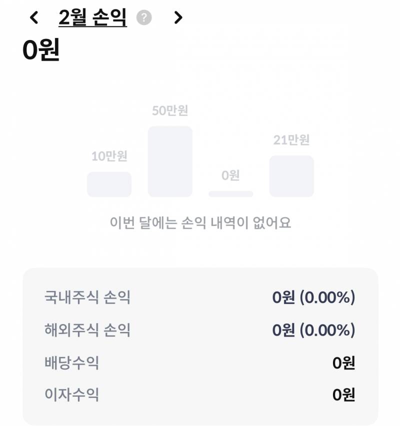 [잡담] 백수가 돈 버는 방법... | 인스티즈