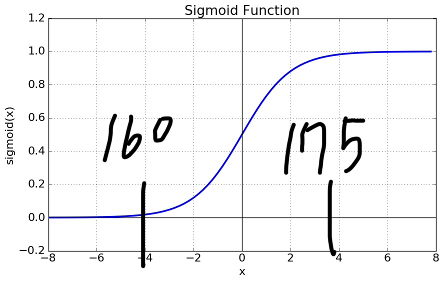 [잡담] 키 크면 인기멤이냐는 뉘앙스 질문 꽤 많은데 | 인스티즈