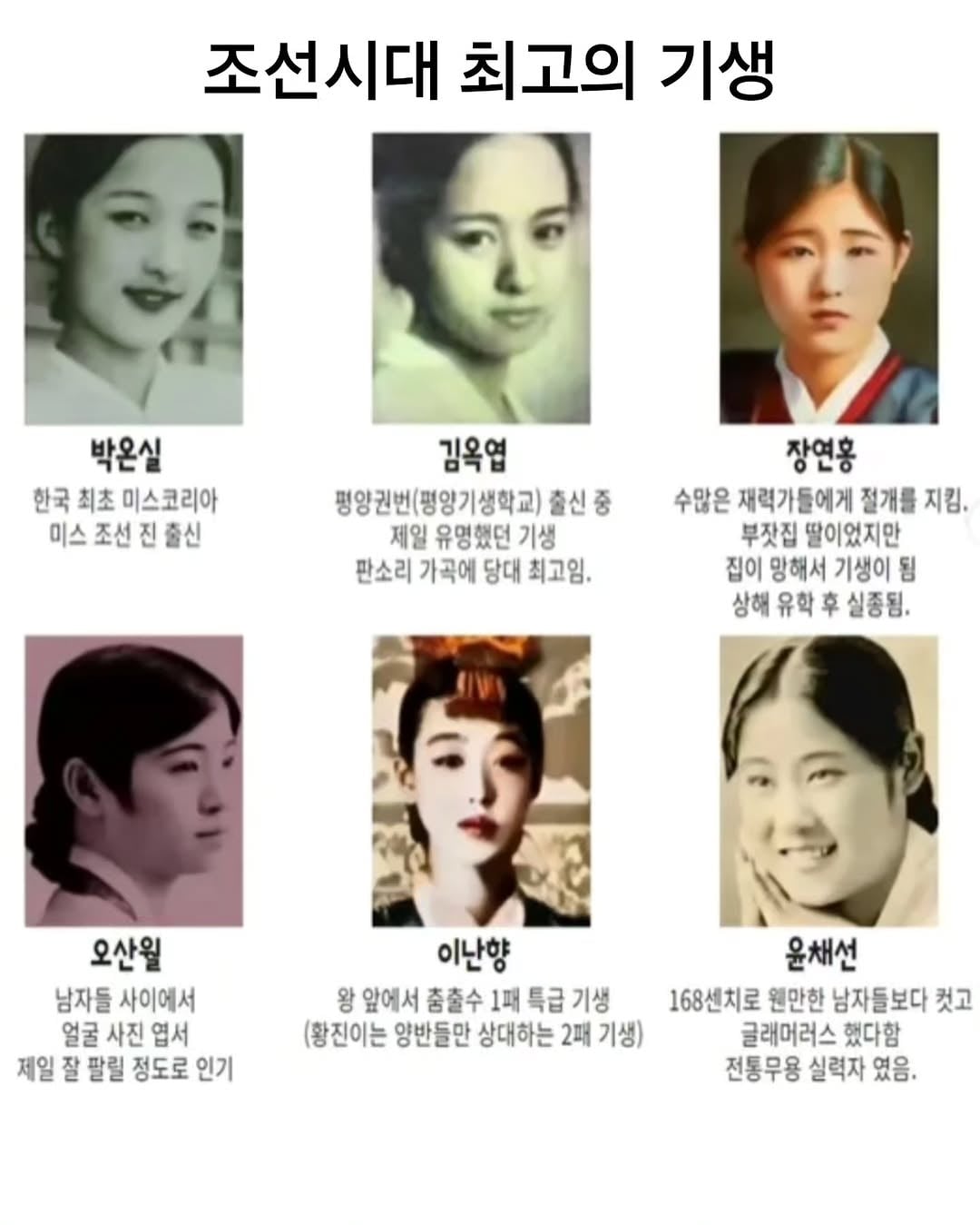 [잡담] 조선시대 최고 기생들이라는데 | 인스티즈