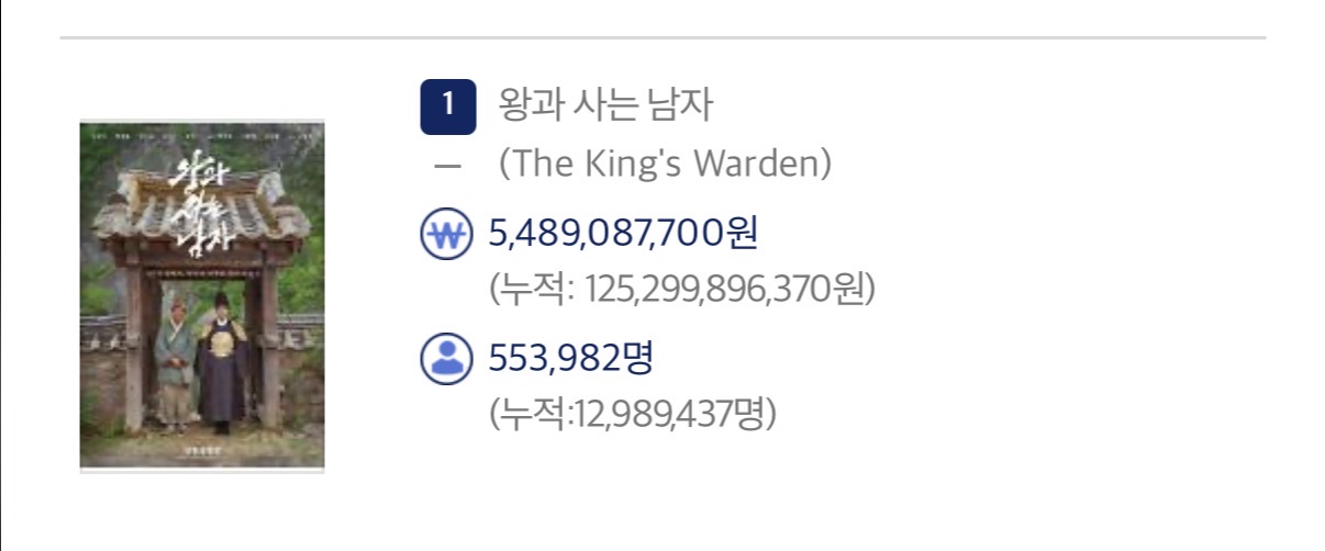 [잡담] 왕사남 2만 남았다 1300만 | 인스티즈