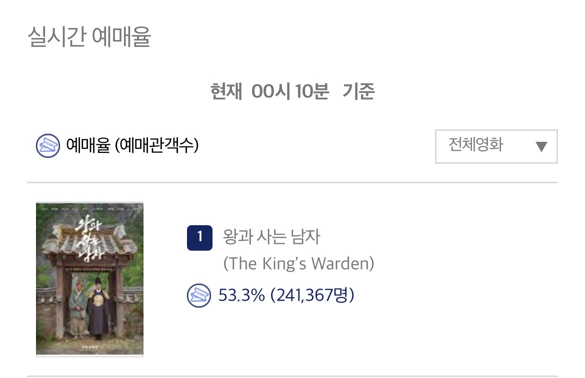 [잡담] 왕사남 미리 1300만 축하드립니다 | 인스티즈