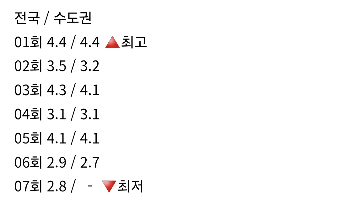 [마플] 찬너계같은 추이 오랜만에 본다 | 인스티즈