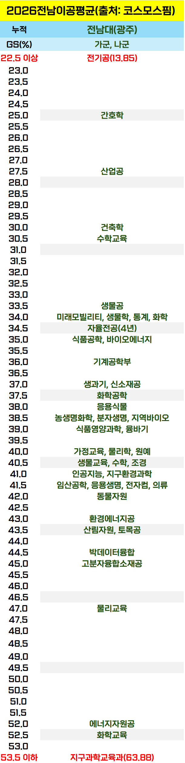 [잡담] 요즘 사범대 충격적인 입결 근황 ㄷㄷ jpg | 인스티즈
