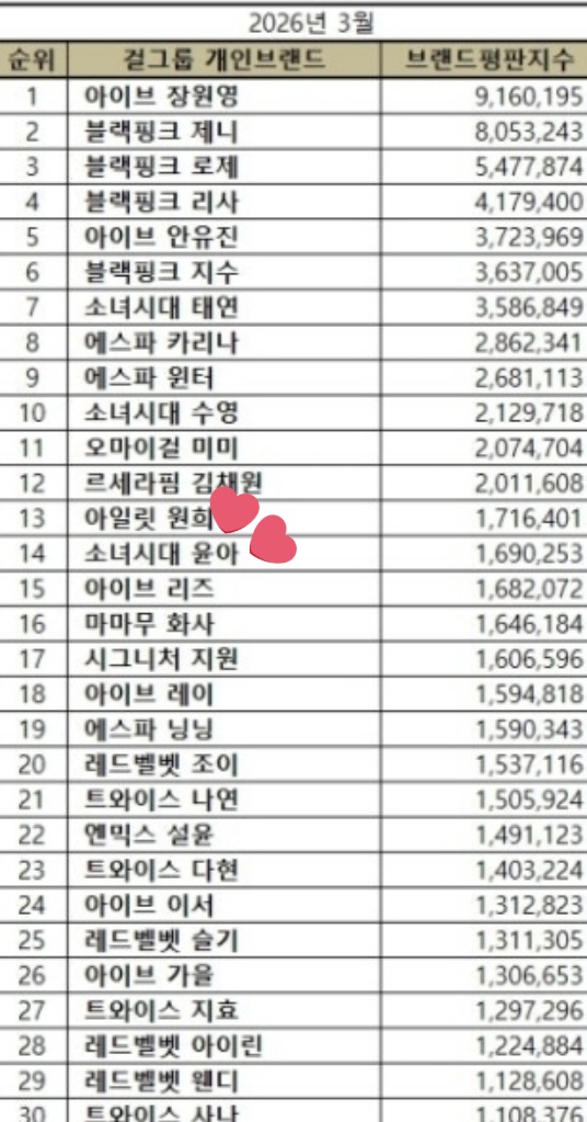 [잡담] 소시는 진짜 아직도 현역인가 ;; | 인스티즈