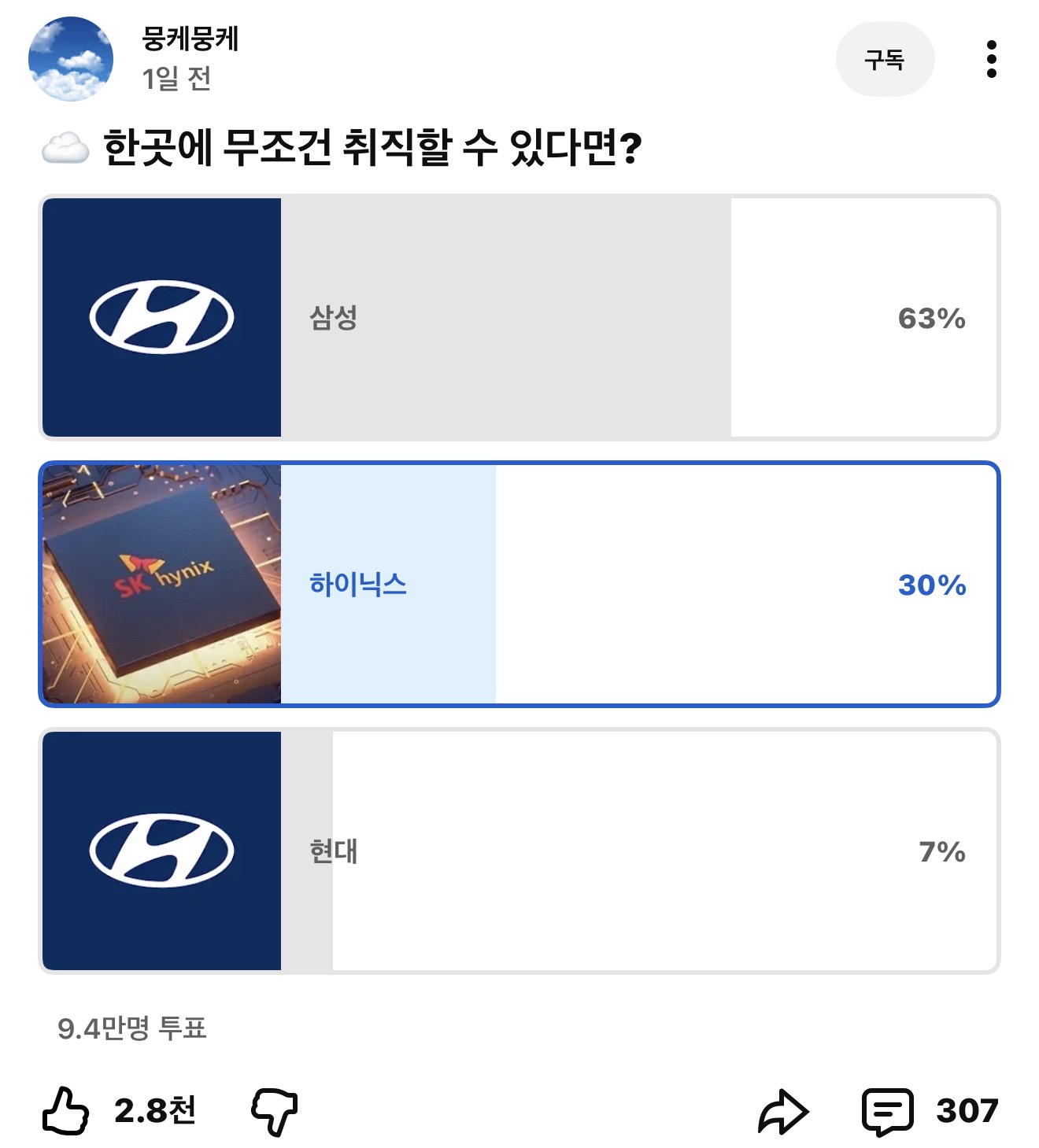 [잡담] 얘들아 너희는 어디 고를래 한 곳에 무조건 취직할 수 있대 | 인스티즈