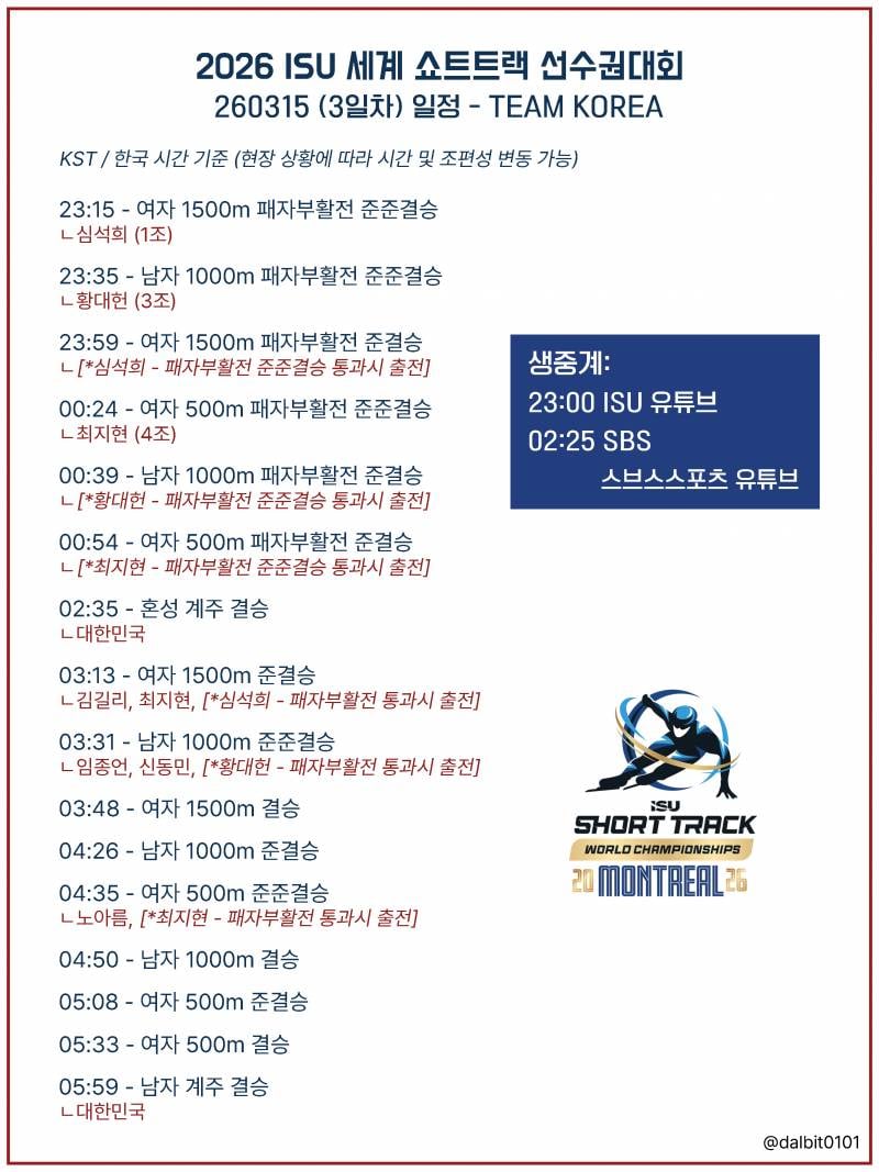 [잡담] ❄️2026 쇼트트랙 세계선수권 3일차 달글⛸️🇰🇷 | 인스티즈