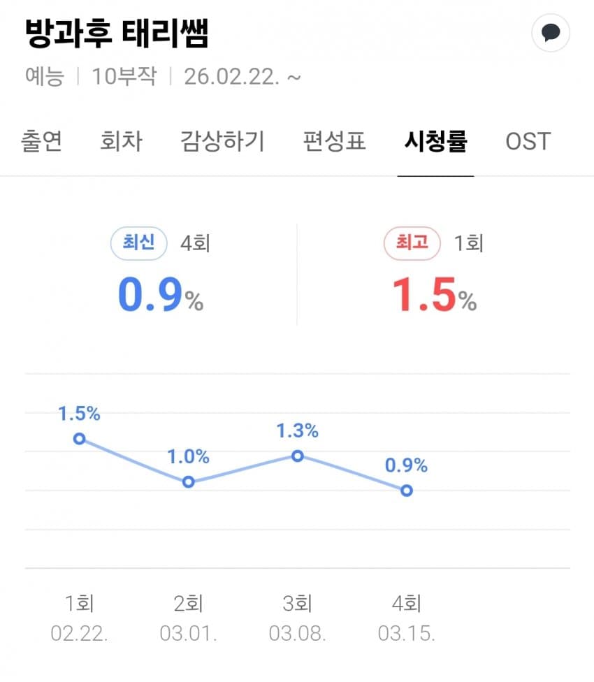 [마플] 시청률 0퍼 찍은 방과후 태리쌤 | 인스티즈