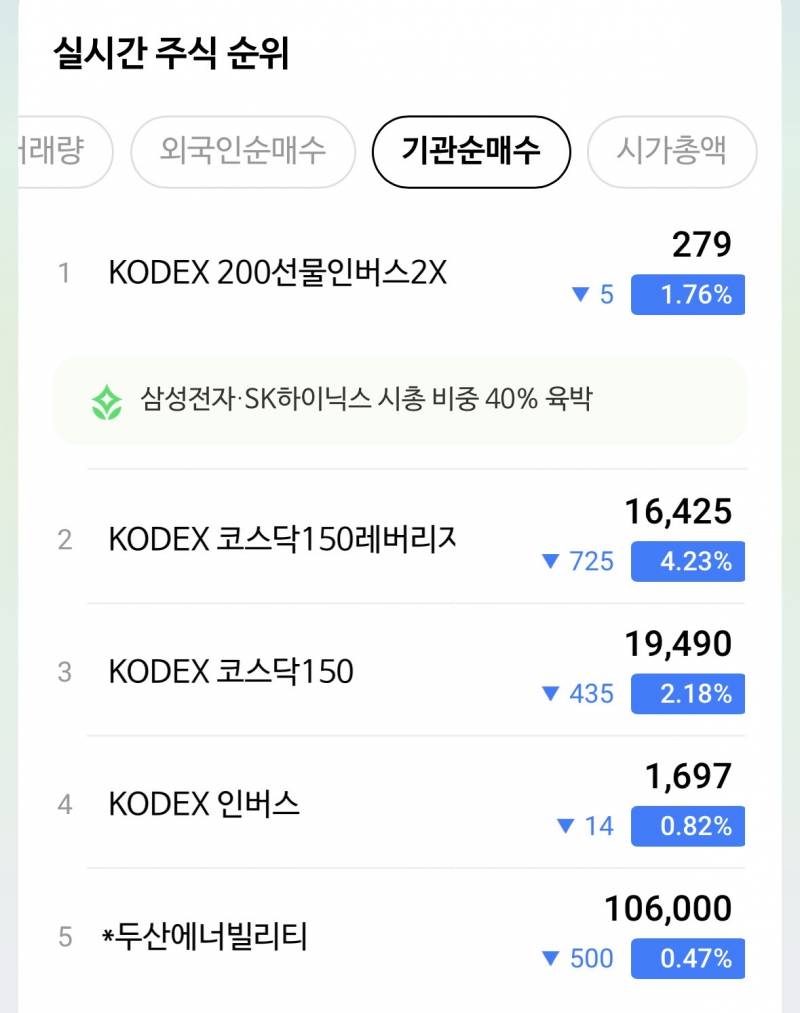 [잡담] 기관 인버스 매수하는거봐 ㅋㅋ 이 매국노들 | 인스티즈