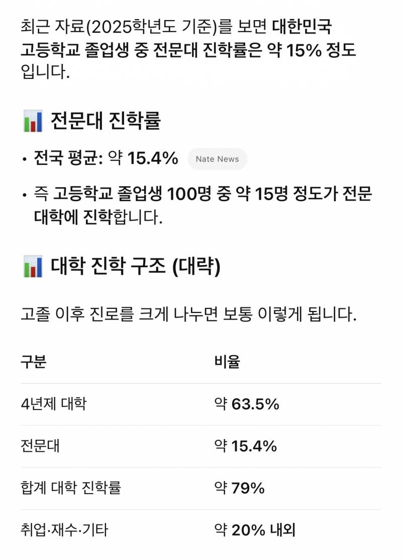 [잡담] 와!! 전문대졸은 대한민국 상위 15%래 | 인스티즈