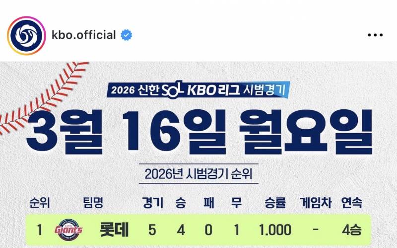 [잡담] 🌺3월16일 시경순위🌺 | 인스티즈