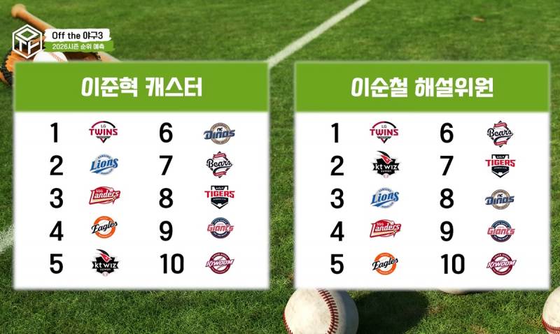 [잡담] 순페 우리 7등 예상함 😅 | 인스티즈