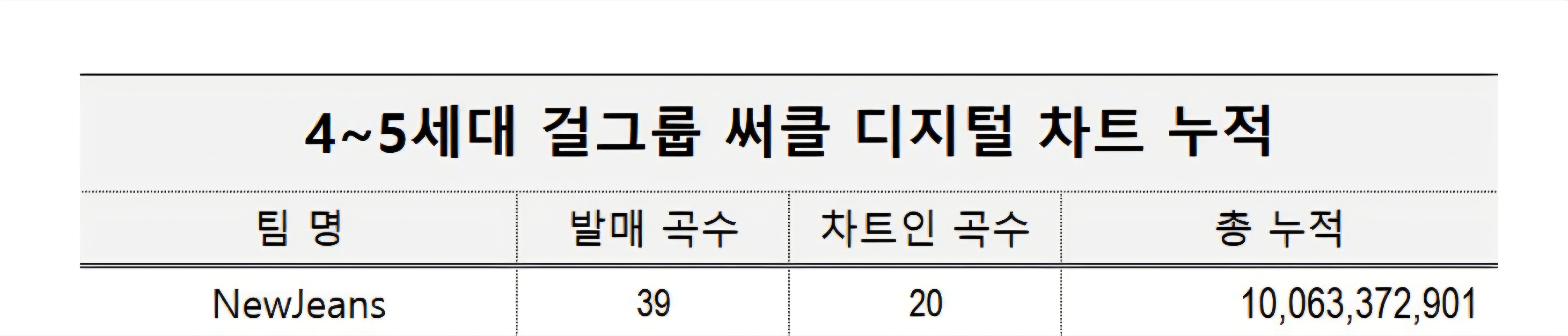 [잡담] 뉴진스 발매곡이 저렇게 적었어? | 인스티즈
