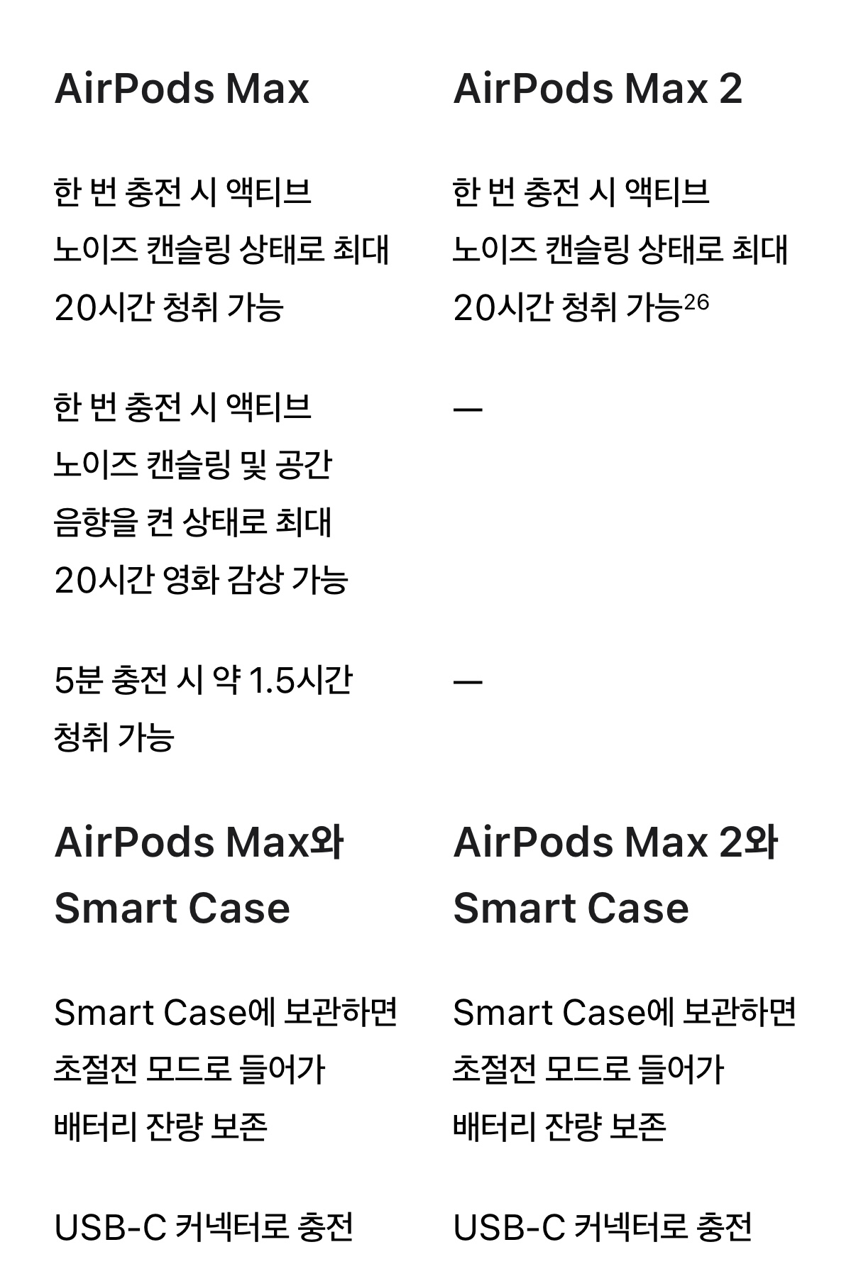 [잡담] 에어팟 맥스 2세대 떴는데 가격이 ㅋㅋㅋㅋ | 인스티즈