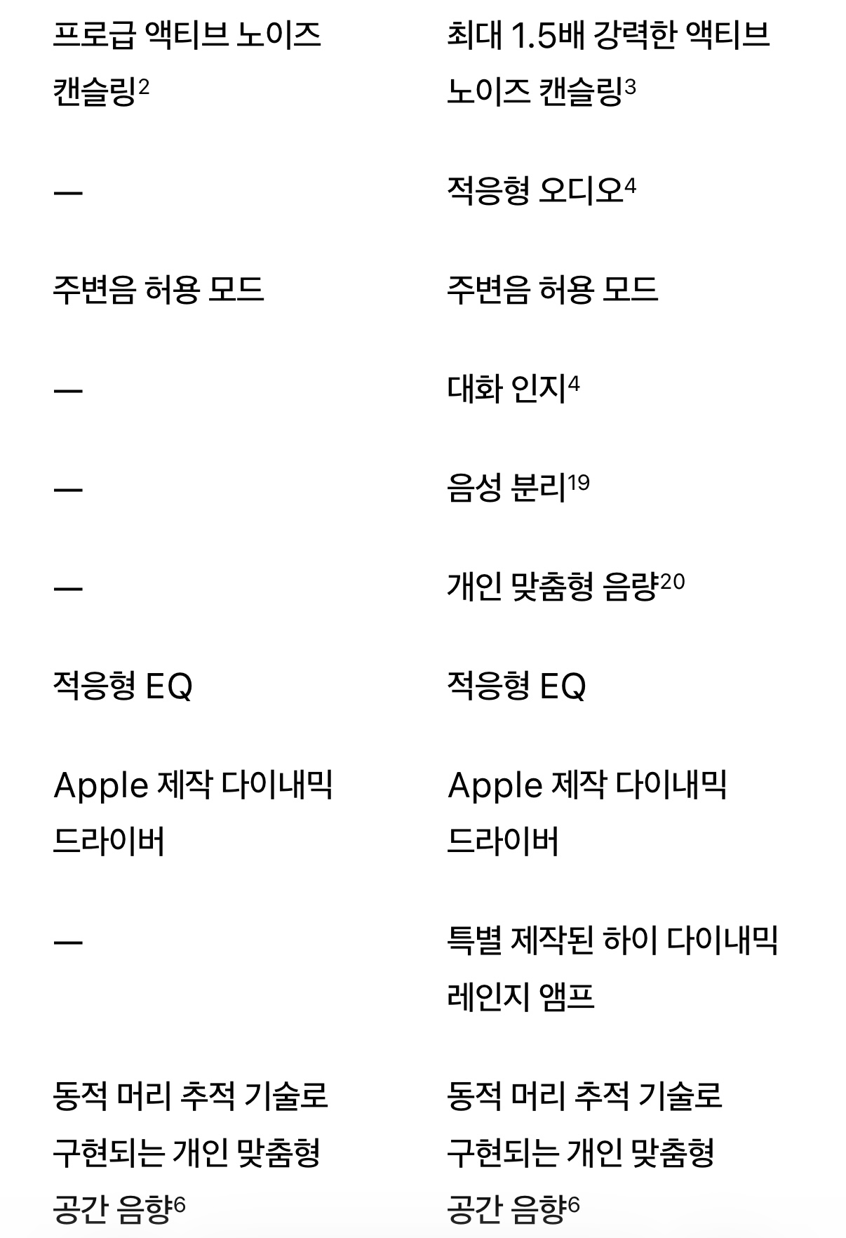 [잡담] 에어팟 맥스 2세대 떴는데 가격이 ㅋㅋㅋㅋ | 인스티즈