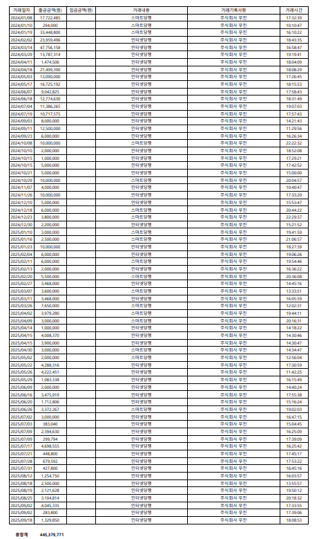 [정보/소식] 이장우 소속사 입장 전문 (이체내역 공개) | 인스티즈