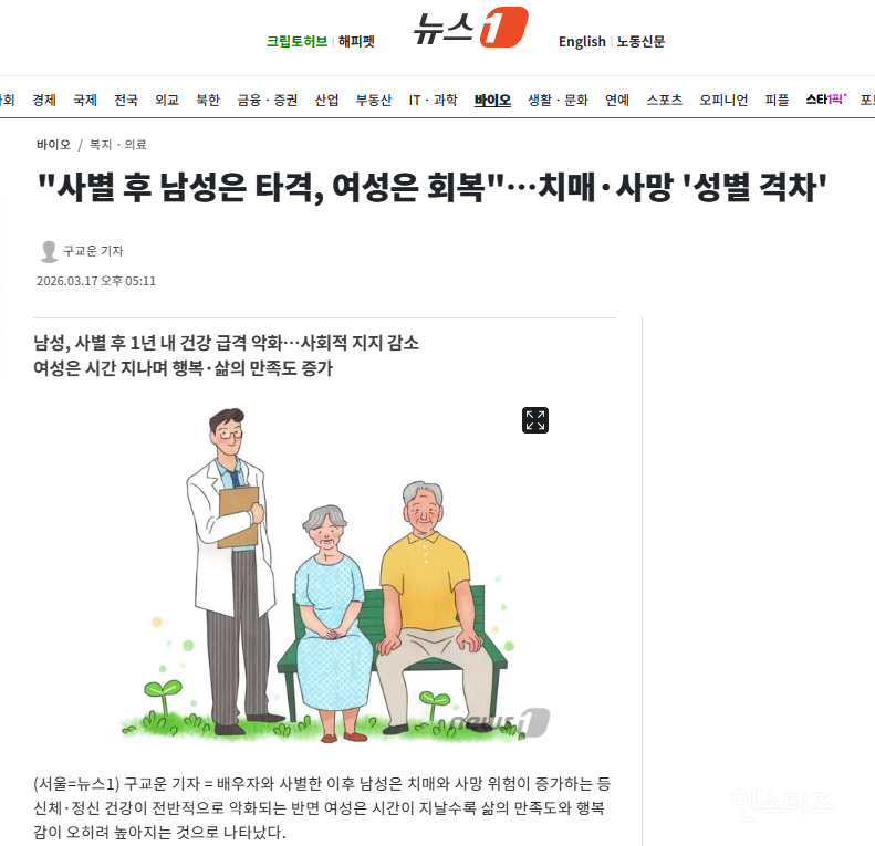 "사별 후 남성은 타격, 여성은 회복"…치매·사망 '성별 격차' | 인스티즈