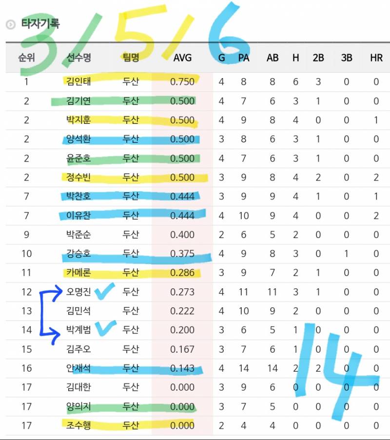 [잡담] 심심해서 엔트리 짜봤어 | 인스티즈