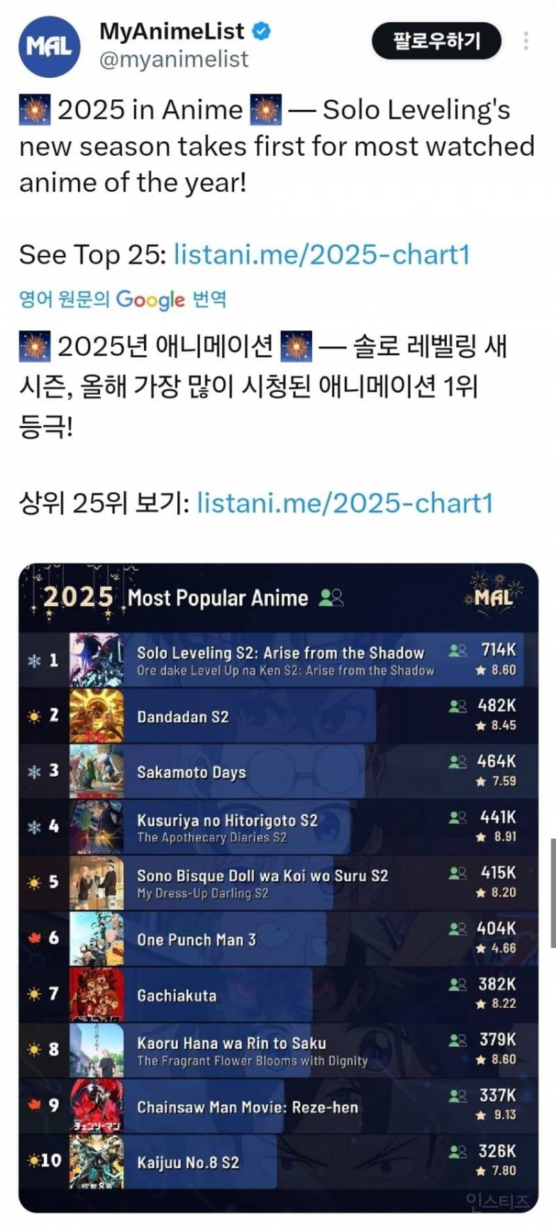 나 혼자만 레벨업 덕분에 생긴 한국 만화 밈과 위상 .jpg | 인스티즈