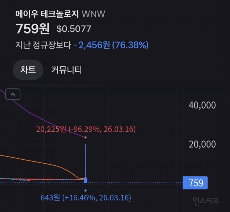 급등주를 함부로 사면 안되는 이유.jpg | 인스티즈
