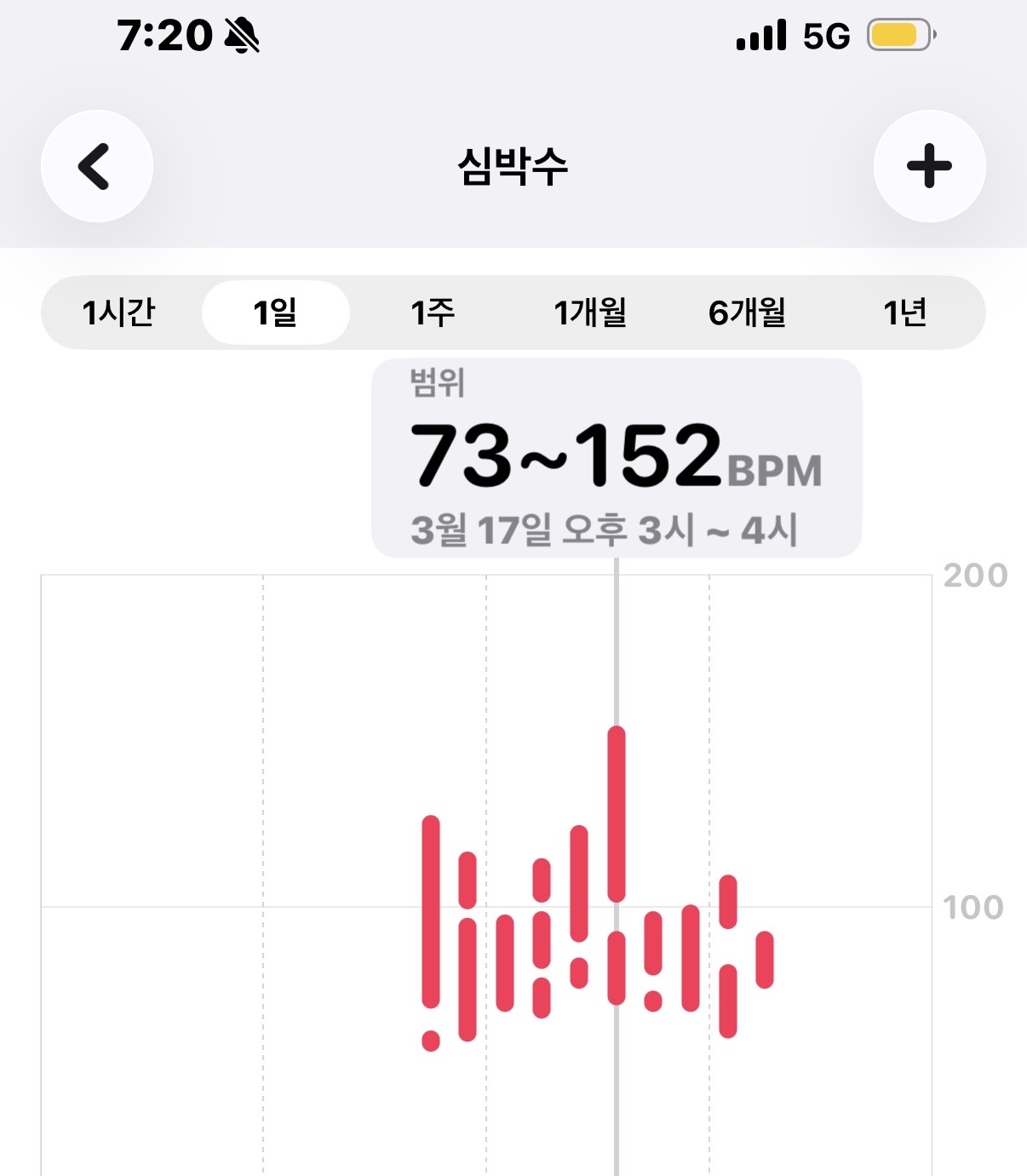 [잡담] 오늘 하루 심박수보는데 젤 높았던게 ... | 인스티즈