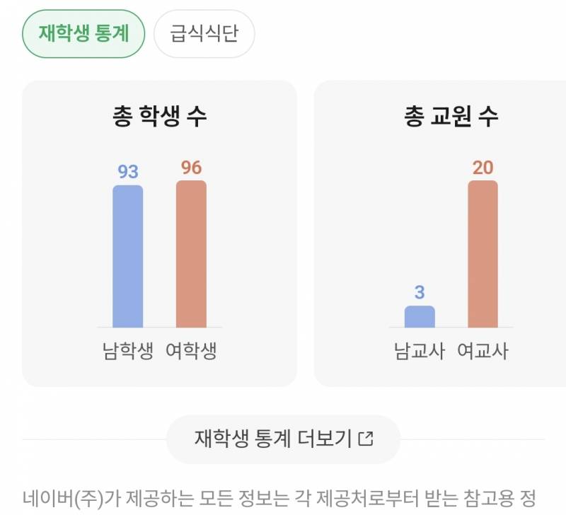 [잡담] 와,, 나 다녔던 초등학교 급 생각나서 검색했는데 | 인스티즈