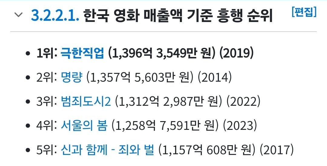 [잡담] 왕사남이 한영 매출액 1위될거라던데 | 인스티즈