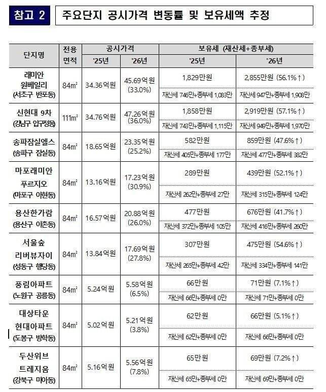 [잡담] 부동산 관련 찌라시 모음 | 인스티즈