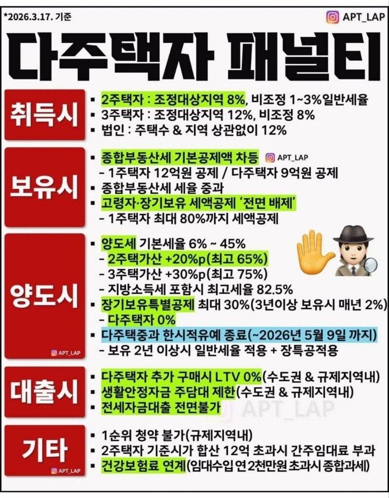 [잡담] 부동산 관련 찌라시 모음 | 인스티즈