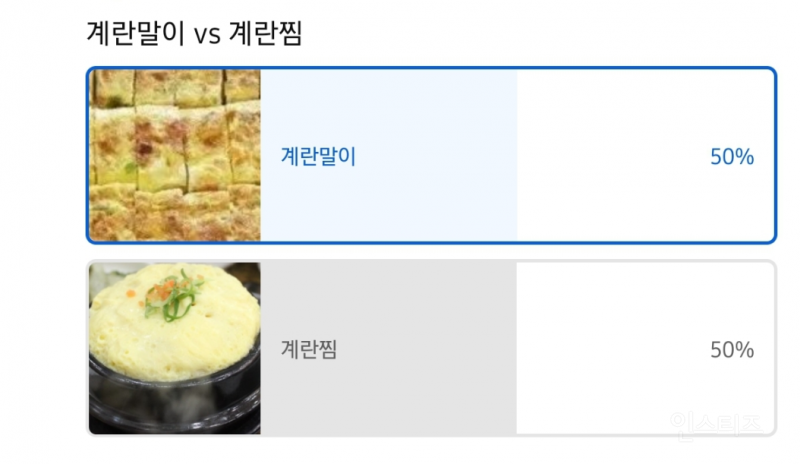 6만명이 투표했다는 계란반찬 난제 jpg | 인스티즈