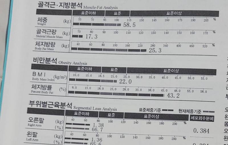 [잡담] 병원에서 인바디 쟀었는데 쪽팔려서 살 좀 뺐었음 | 인스티즈