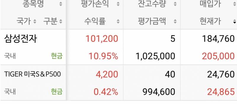[잡담] 시드 적게 투자하면 쏘고, 전재산 몰빵하면 나락가더라 | 인스티즈
