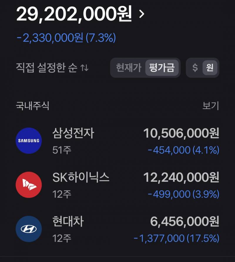 [잡담] 삼하현 2월 27일에 들어간 사람(나) 근황 | 인스티즈