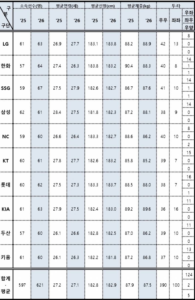[잡담] 우리가 제일 돼지네 | 인스티즈